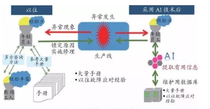 日本JFE鋼鐵公司將啟動AI技術(shù)