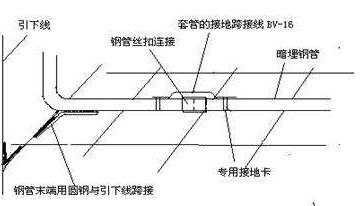 螺旋鋼管廠講述鋼管的敷設(shè)工藝操作