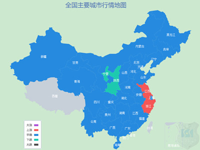 2月22日建材行情分析圖